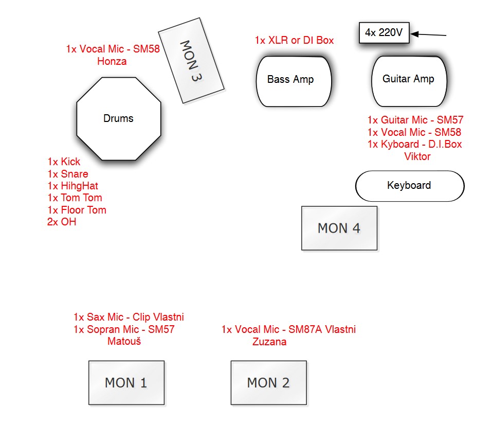 Стейдж дав. Stage план. Stage Plan группы. Стейдж план нарисовать. Программа для рисования Stage Plan.